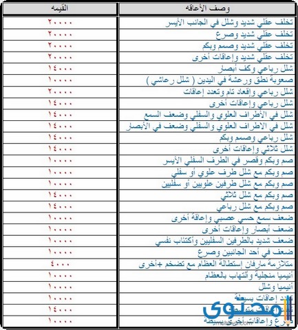 خطوات تحديث التاهيل الشامل برقم الهوية 1443 موقع محتوى