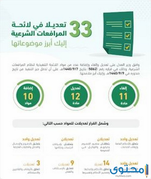 درجات ايقاف الخدمات 1442 وشروط الاستعلام موقع محتوى