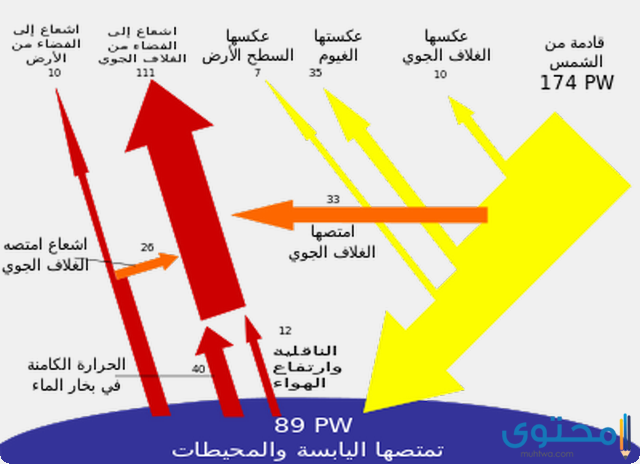بحث عن تطبيقات الطاقة الشمسية ومستقبلها موقع محتوى