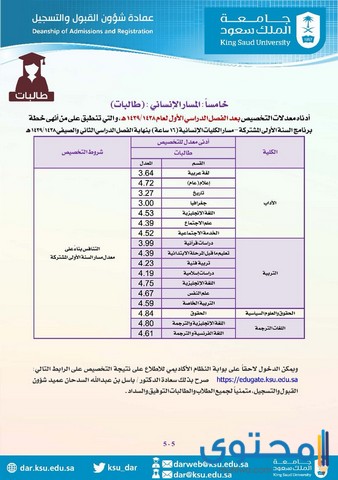تخصصات المسار الإنساني جامعة الملك سعود 1443 موقع محتوى