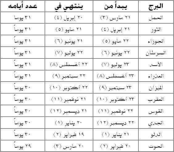 ترتيب الأبراج حسب تاريخ الميلاد 2021 موقع محتوى