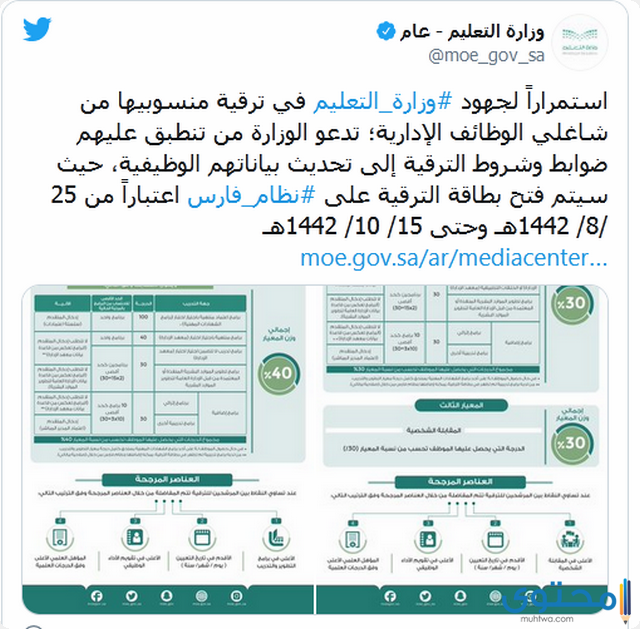التعليم السعودي فتح باب ترقيات الوظائف الإدارية غدا الأربعاء 25 شعبان موقع محتوى