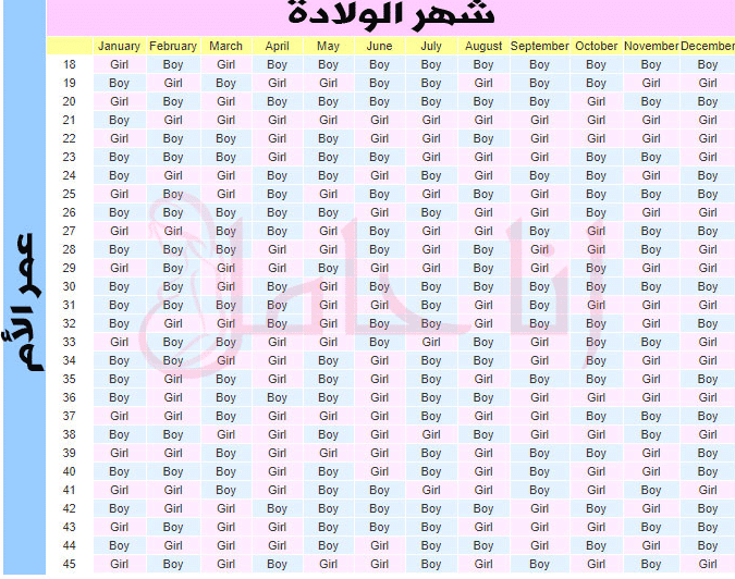 طريقة حساب جدول الحمل الصيني