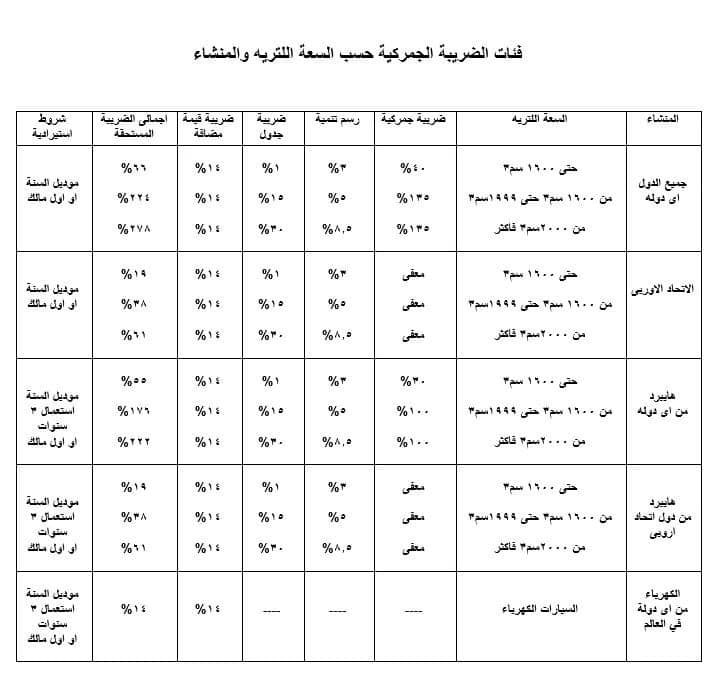 أسعار جمارك السيارات فى مصر 2020 موقع محتوى