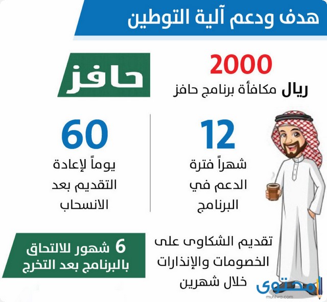 موعد صرف حافز شهر ذي الحجة 1443 موقع محتوى
