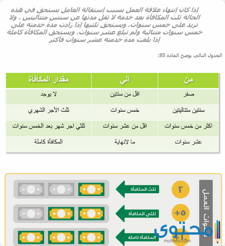 كيفية حساب مكافأة نهاية الخدمة في القطاع الحكومي والخاص في السعودية 1443 موقع محتوى