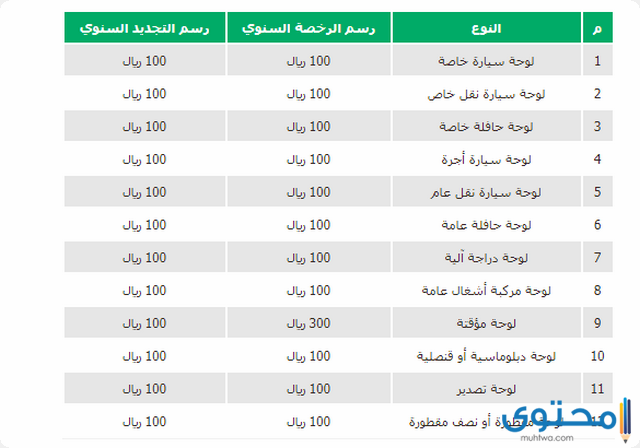 رسوم تجديد رخصة السيارة في السعودية 1443 موقع محتوى