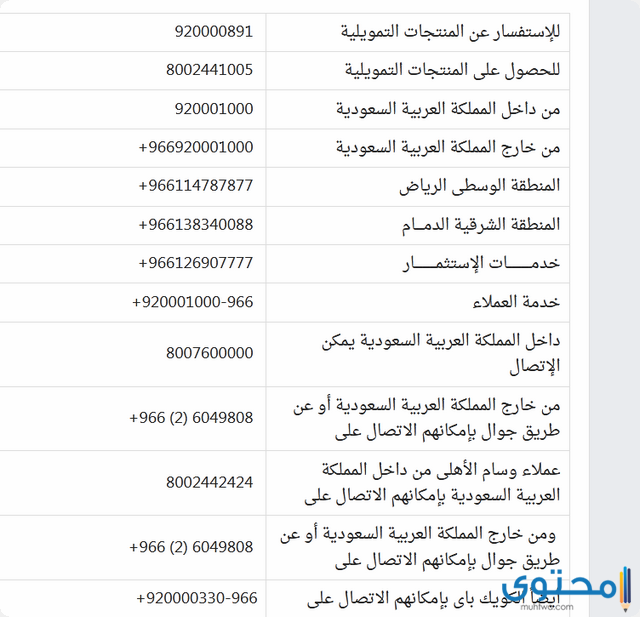 رقم البنك الأهلي للقروض وأرقام قسم التسويق والمبيعات موقع محتوى