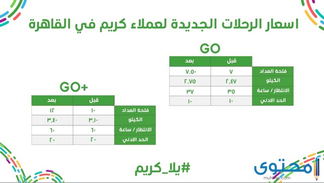 سعر الكيلو متر في كريم 2022 موقع محتوى