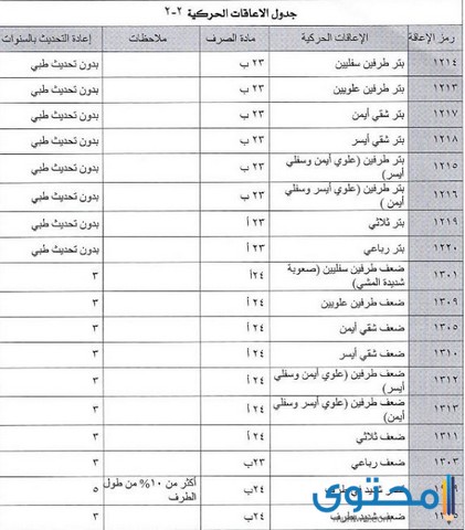 جدول إعانات إعادة التأهيل الشامل الجديد 1442 وشروط التأهيل.  موقع المحتوى