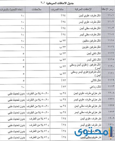 سلم اعانات التاهيل الشامل