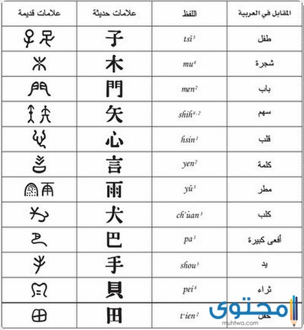 إلى الأمام سرج تمتد  حروف صينية تقليدية