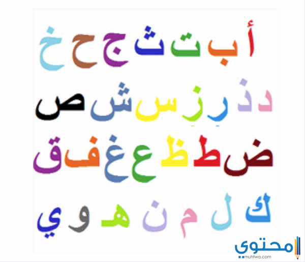 دلالات ومعاني الحروف الأبجدية