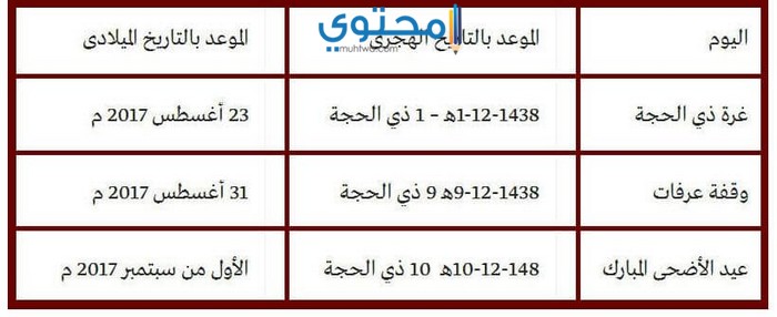 موعد عيد الأضحى في مصر 2017/1438