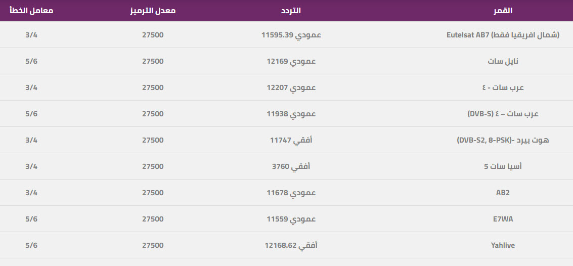 قناة العربية