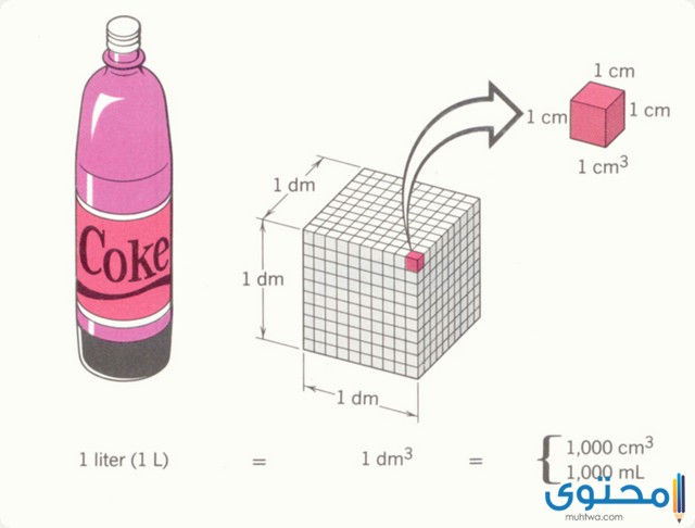الكيلو كم لتر كم يساوي اللتر بالكيلو موقع محتوى
