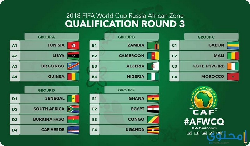 الجولة الثالثة لمباريات التأهيل لكأس العالم 