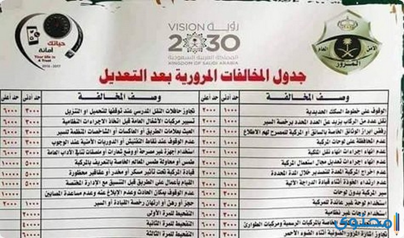 الاستعلام عن مخالفات وزارة النقل برقم الهوية 1442 موقع محتوى