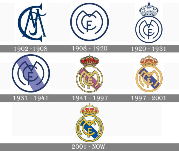 معنى شعار ريال مدريد على مر التاريخ موقع محتوى