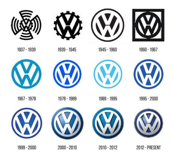 معنى شعار سيارة فولكس فاجن Volkswagen وتاريخه موقع محتوى