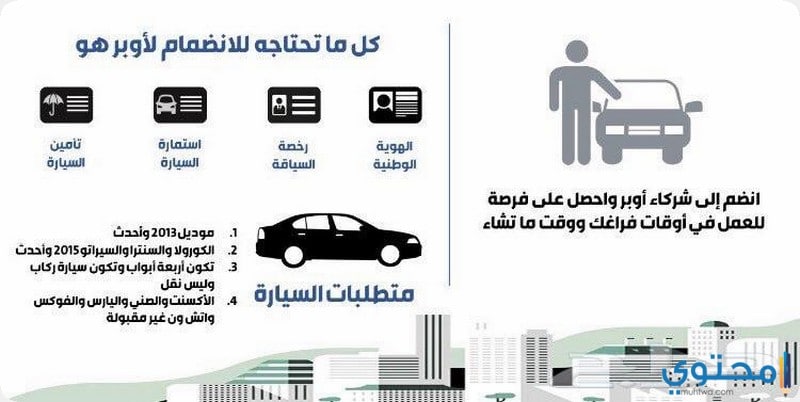 شروط العمل في أوبر السعودية والسيارات المقبولة موقع محتوى