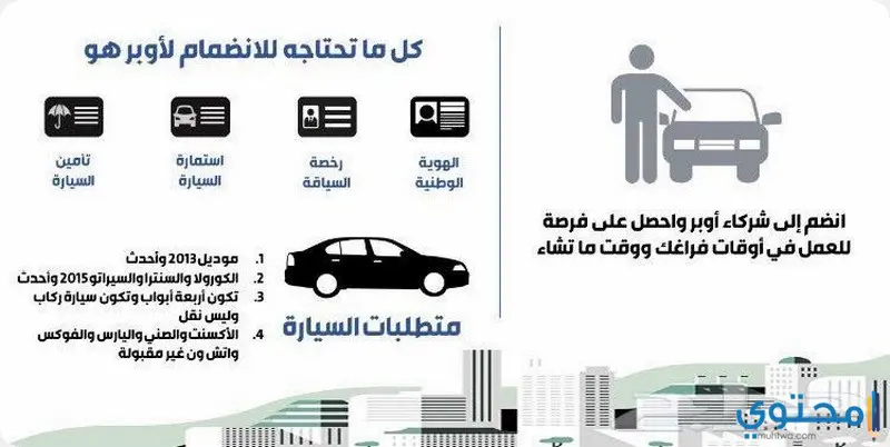 شروط العمل في أوبر السعودية والسيارات المقبولة