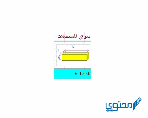 يمكن قياس حجم جسم صلب متوازي مستطيلات عن طريق