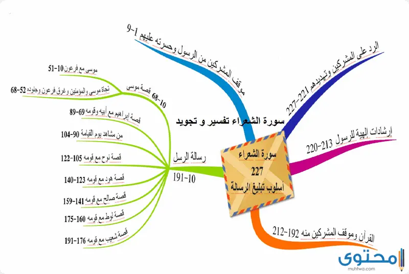سورة الشعراء