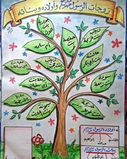 شجرة عائلة النبي محمد