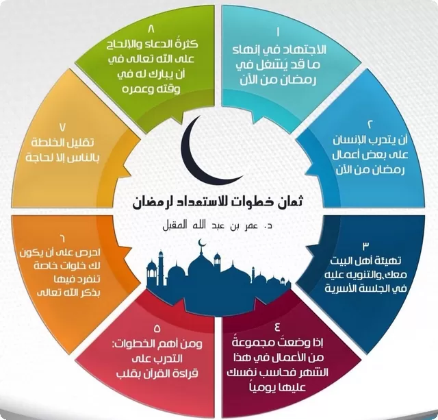 تعبير عن الاستعداد لشهر رمضان 