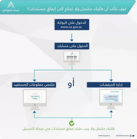 تعديل المرفقات في حساب المواطن