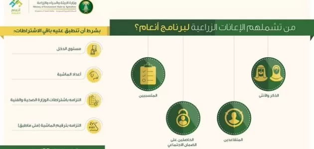 شروط دعم المواشي للنساء