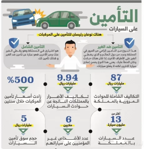أفضل أنواع السيارات