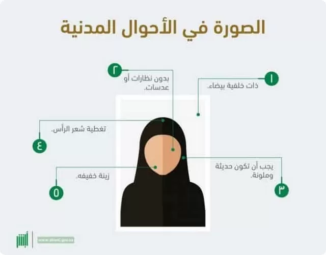 شروط تجديد الهوية الوطنية للنساء