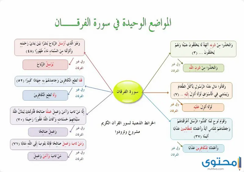 فضل سورة الفرقان