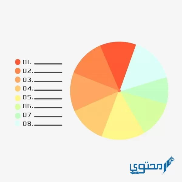 يبين الشكل البياني عدد التلاميذ لكل صف في مدرسة النجاح