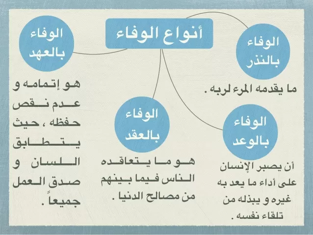 صور معبرة عن الاخلاص والوفاء جديدة خلفيات عن الاخلاص موقع محتوى