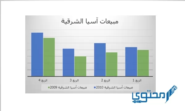 يبين الشكل البياني عدد التلاميذ لكل صف في مدرسة النجاح.