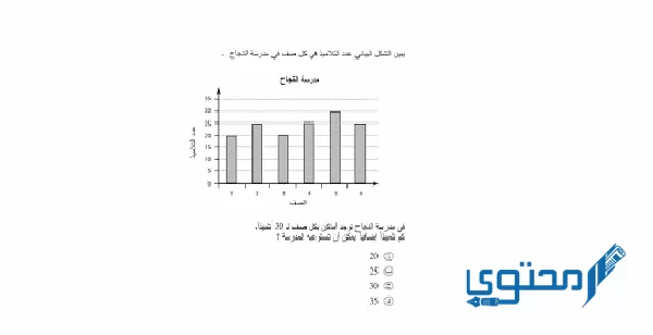 يبين الشكل البياني عدد التلاميذ لكل صف في مدرسة النجاح.