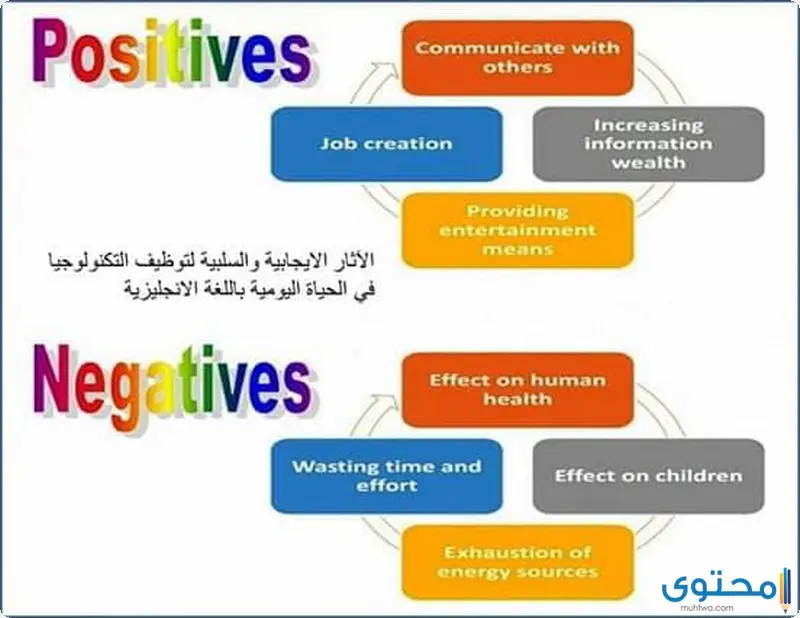 أبحاث مجانية عن تحسين البيئة العلمية والتكنولوجية للصف الأول الإعدادي