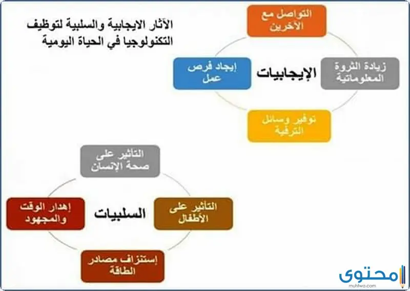 أبحاث مجانية عن تحسين البيئة العلمية والتكنولوجية للصف الأول الإعدادي