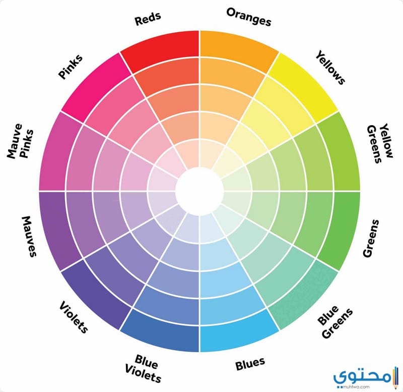 الالوان دائره الألوان المتكاملة