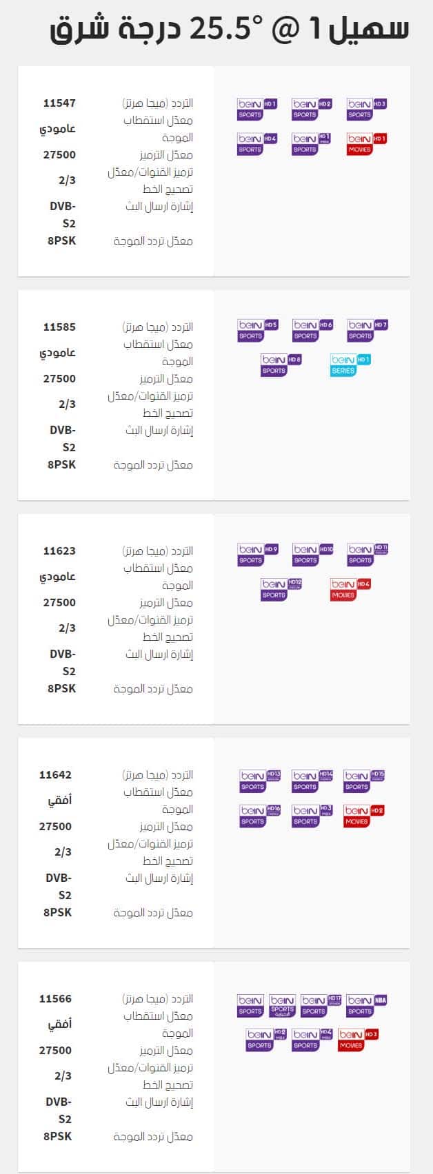 تردد قنوات Bein Sports بي ان سبورت 2018 الجديده