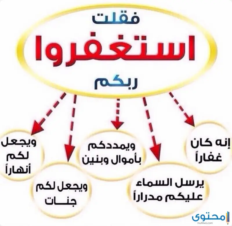 فوائد الاستغفار