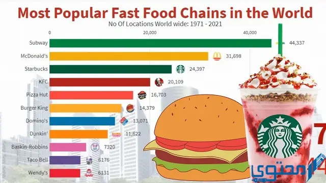 قائمة أكبر 10 سلاسل مطاعم الوجبات السريعة
