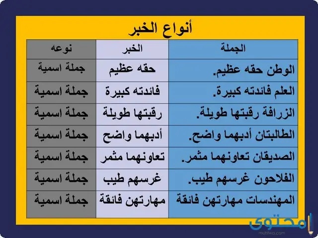 أنواع الخبر في اللغة العربية3