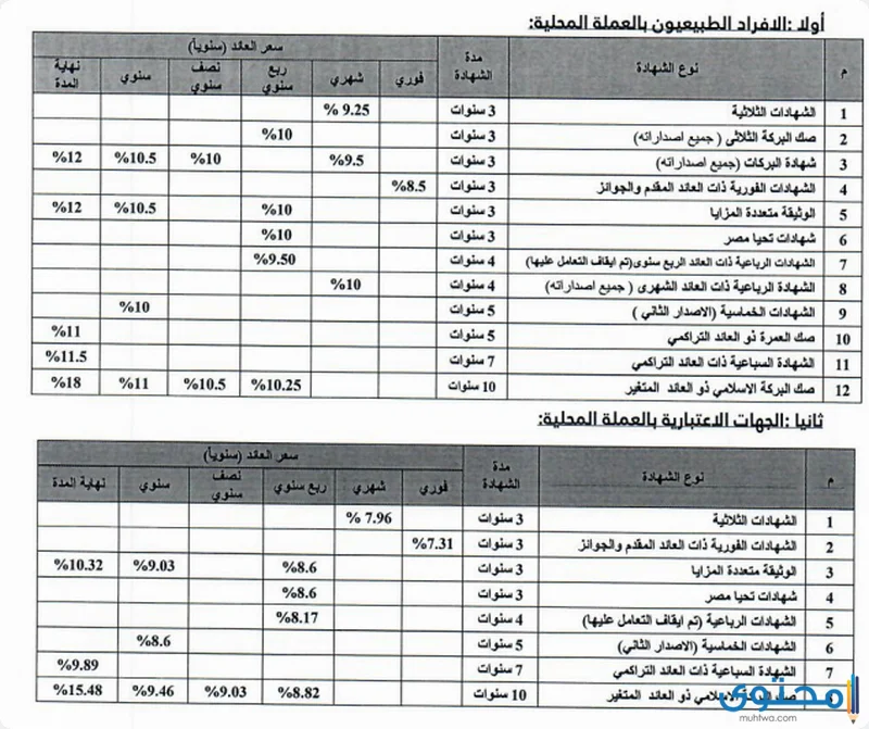 أنواع شهادات بنك البركة مصر الإسلامي2