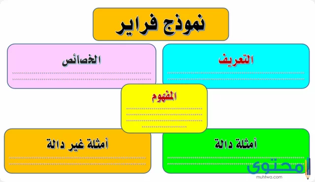 استراتيجية فراير