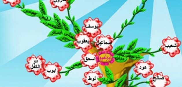 جميع اسماء الانبياء والرسل والصحابه بالترتيب 1 اسماء الانبياء والرسل والصحابه