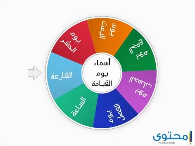 ما هي أسماء يوم القيامة